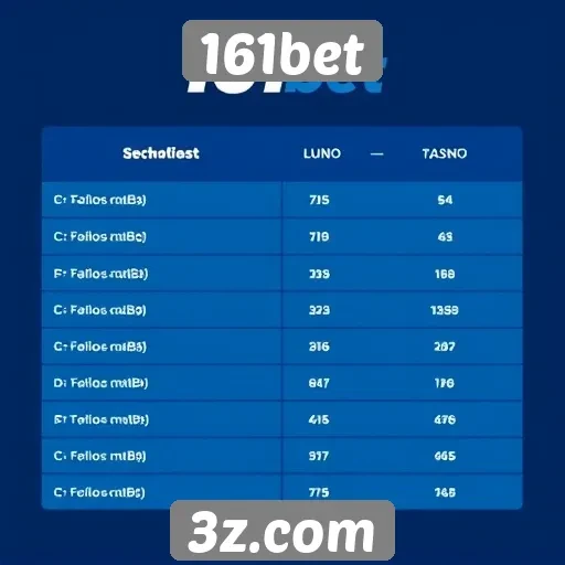 Comparação entre 161bet e concorrentes no mercado